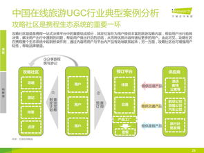 2014年中国在线旅游UGC行业研究报告 用户生成内容重塑旅游咨询服务生态