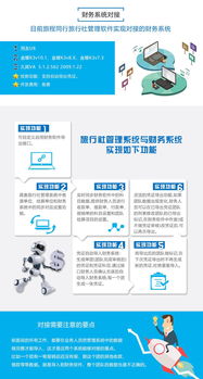 旅程同行 高效、经济的财务与旅行社管理一体化解决方案