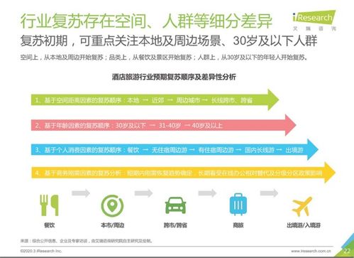 12年来最特殊的五一，景区如何借旅游咨询服务突围回血